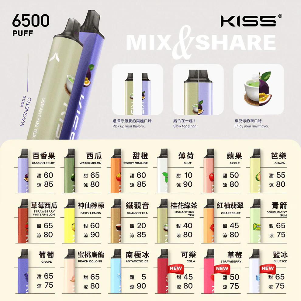 KIS5 6500口拋棄式電子煙全口味圖鑑 (凱斯5號) | 官方正品/Mesh網芯/Type-C充電 | 內含:藍冰/鐵觀音/神仙檸檬/薄荷/可樂/蜜桃烏龍/草莓/甜橙/西瓜/蘋果/芭樂 💡 為什麼要寫這麼長?